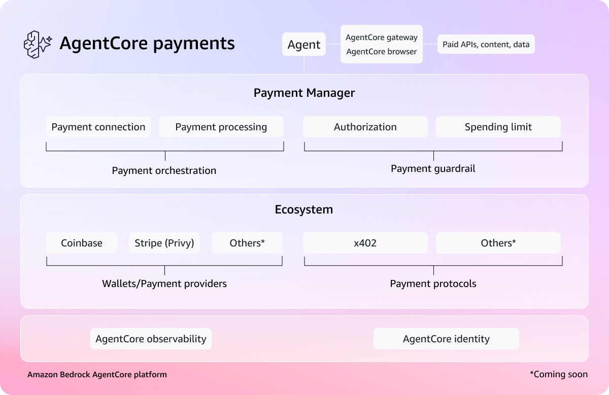 AWS Weekly Roundup: Amazon Bedrock AgentCore payments, Agent Toolkit for AWS, and more (May 11, 2026)