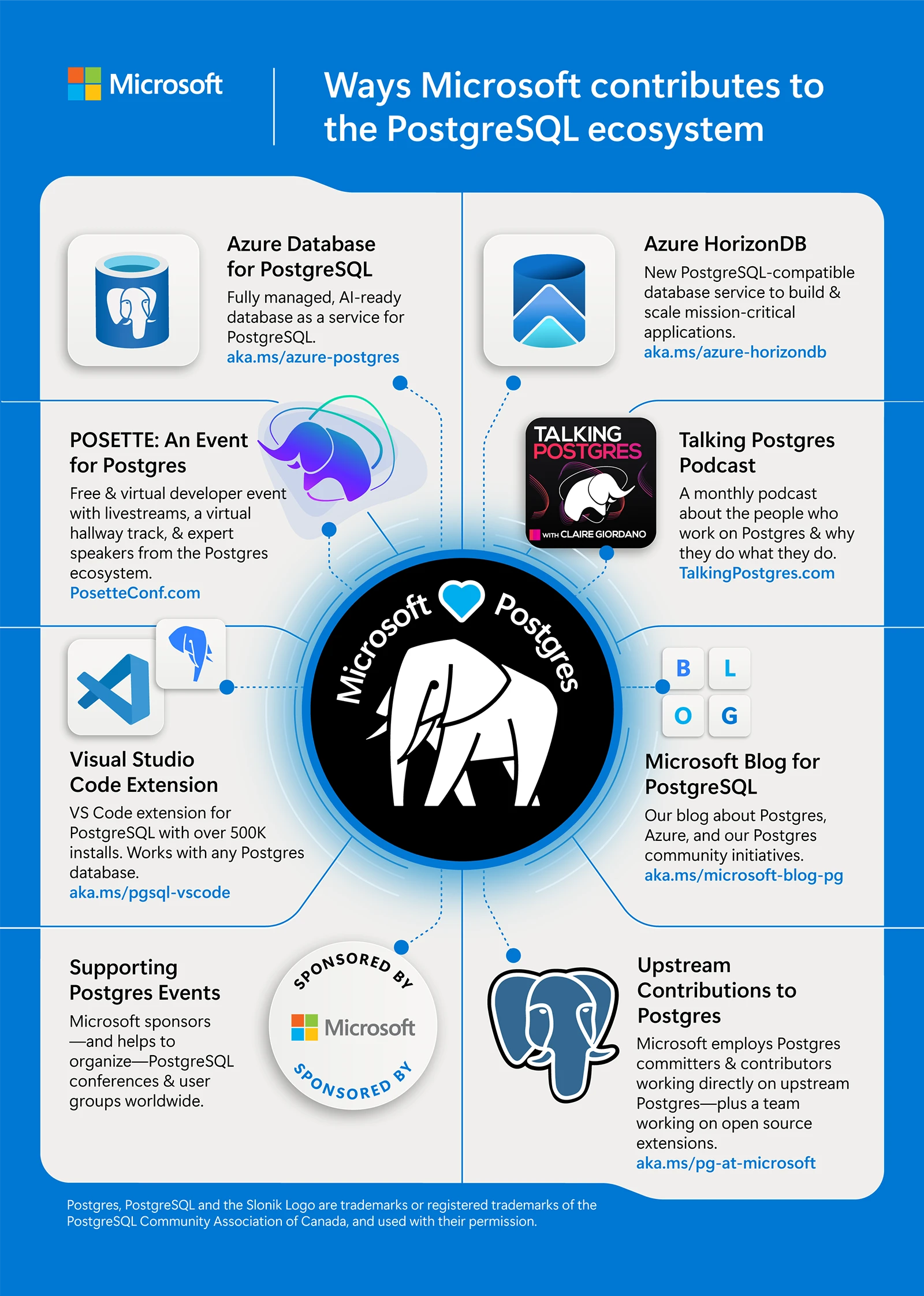 From commit to cloud: Powering what’s next for PostgreSQL