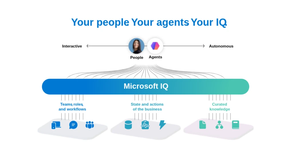 Advancing enterprise AI: New SAP on Azure announcements from SAP Sapphire 2026
